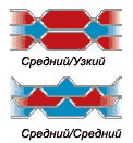 Пластины GF - схема